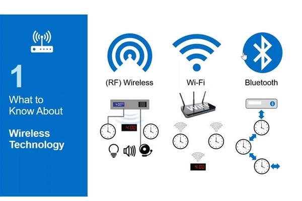 Top 5 Factors to Consider When Choosing a Wireless Clock System for Your School