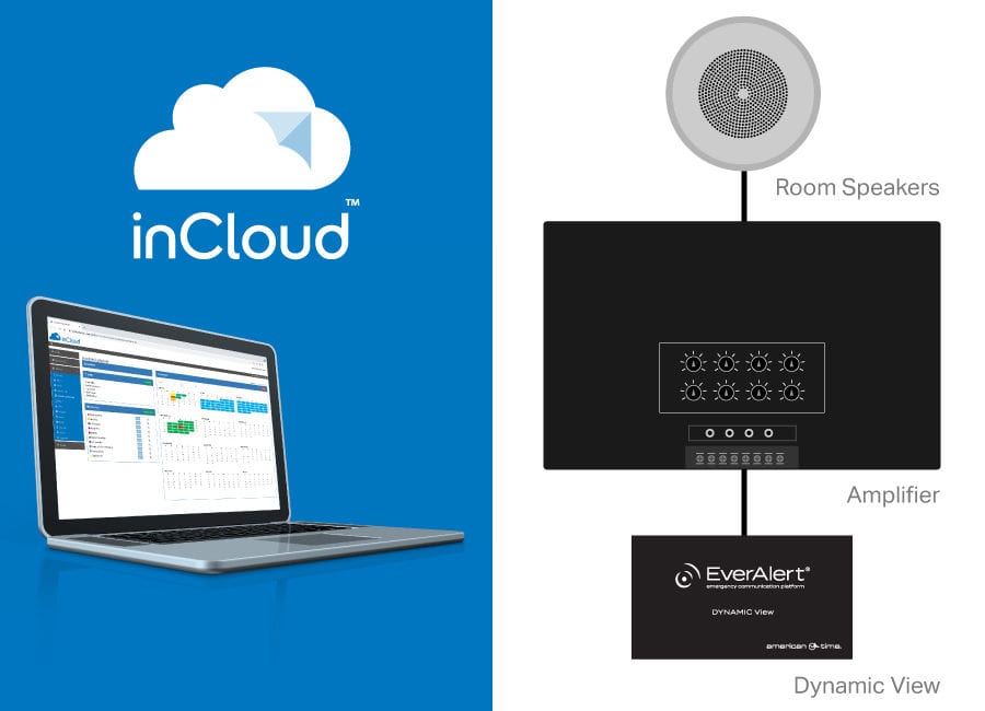 Upgrade intercom system with Dynamic View